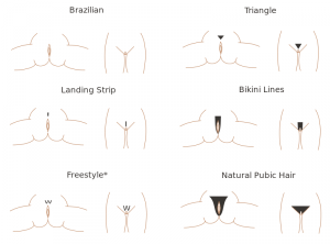 intimgyanta-fazongyanta-brazil-gyanta-formak-fazonok-kozmetika intimgyanta